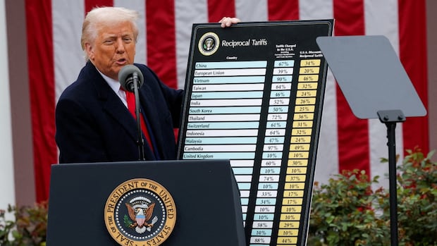 Trump’s trade war goes global: U.S. president blows up postwar order