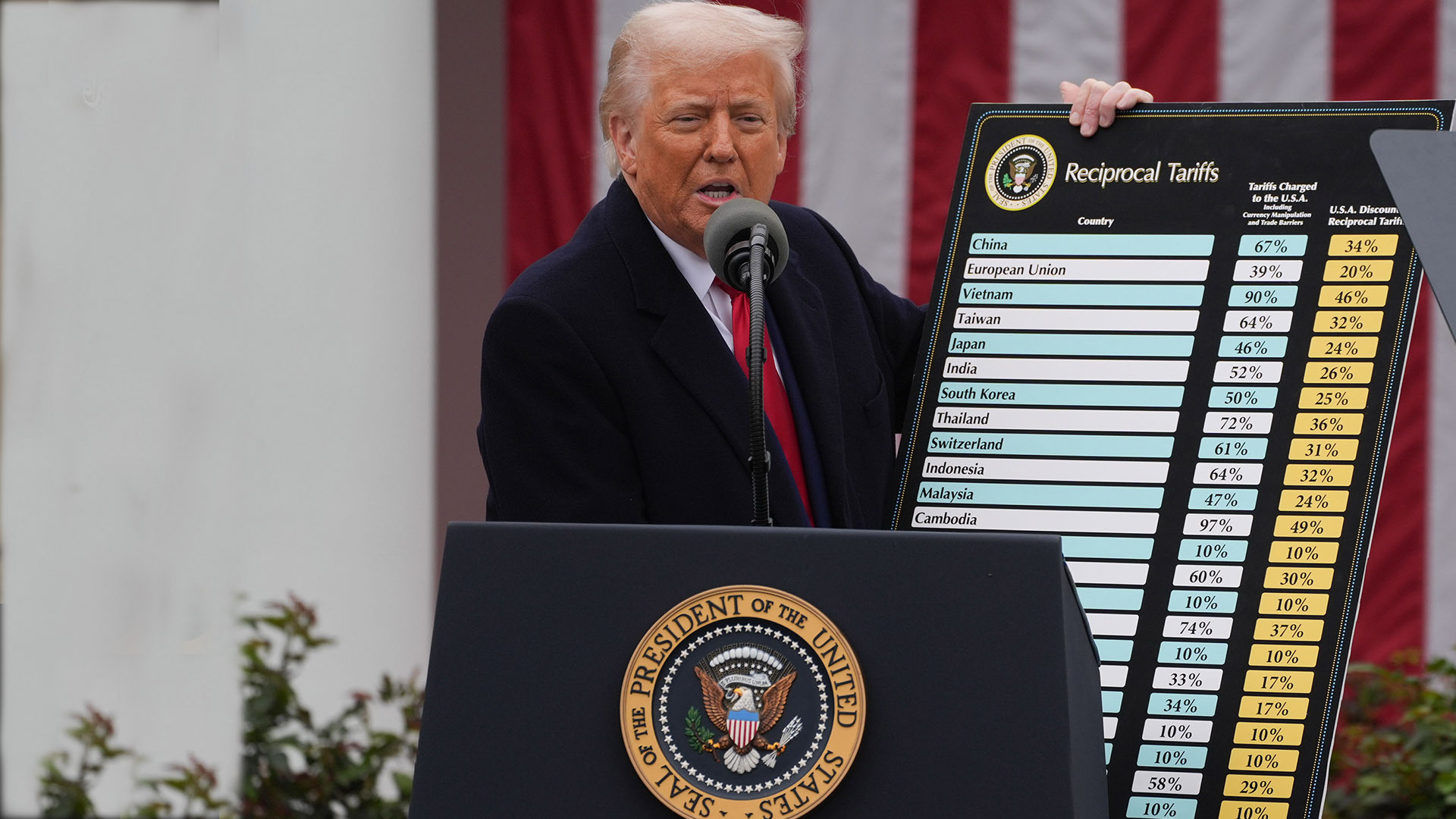 Trump unveils sweeping global tariffs on so-called ‘Liberation Day’