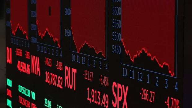 Market sell-off deepens following China’s retaliation against Trump tariffs