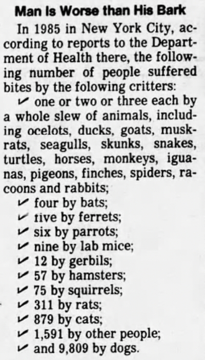 Things That Bite People