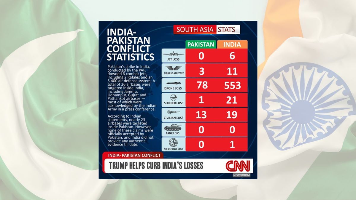 Fake CNN graphic of India and Pakistan ‘conflict statistics’ fooled X users