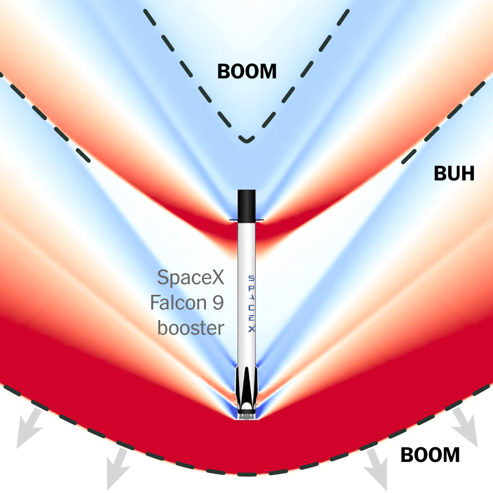 Sonic Detectives Want to Help SpaceX Listen Up