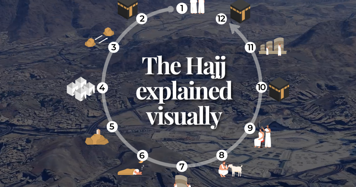Hajj explained: A visual step-by-step guide to the pilgrimage in Mecca