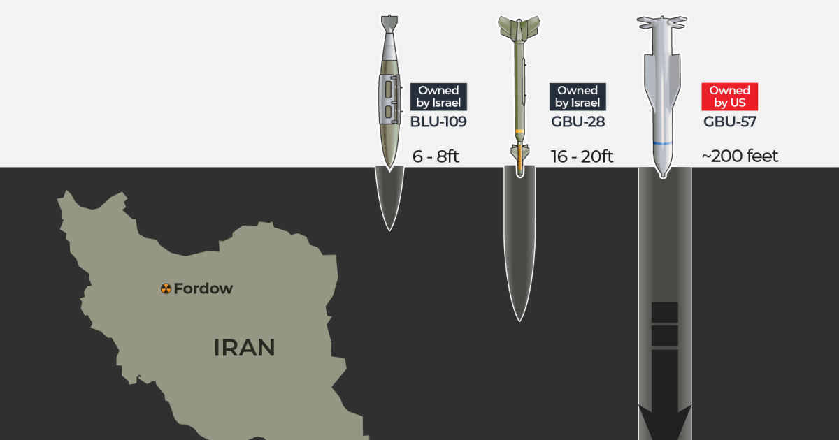 Why Israel wants US bunker busters to hit Iran’s Fordow nuclear site