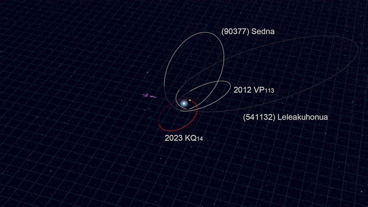 Astronomers discover new dwarf planet ‘Ammonite’ — and it could upend the existence of Planet Nine