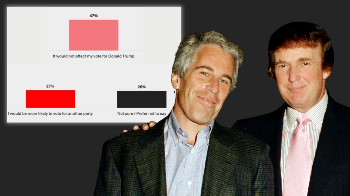 47% of Republicans would still vote for Trump even if implicated in Epstein’s crimes, survey found