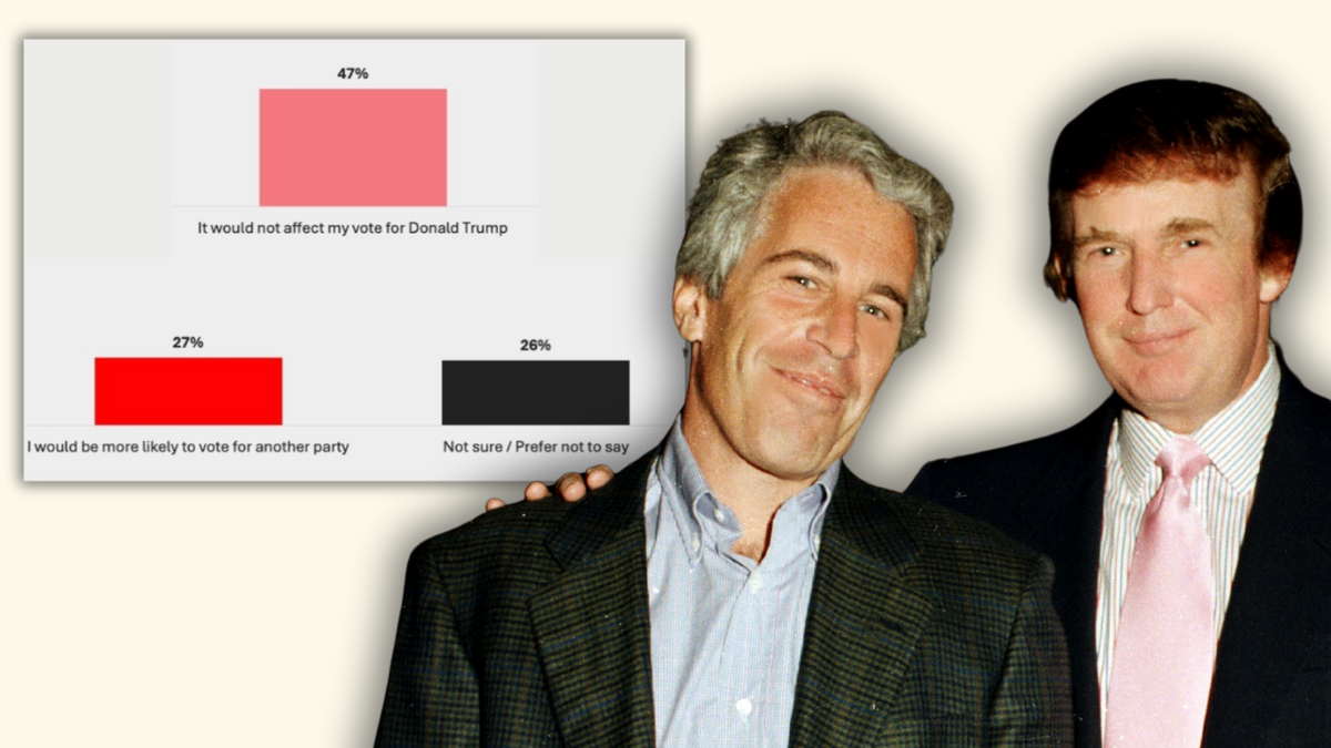 Survey found 47% of Republicans would still vote for Trump even if implicated in Epstein’s crimes