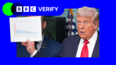 Is crime in Washington DC ‘out of control’, as Trump claims?