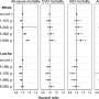 Semi-skimmed milk introduction in 1980s transformed public health outcomes, study shows