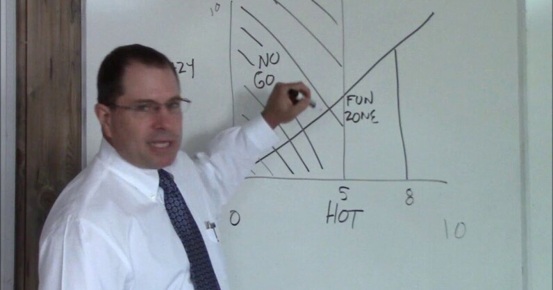 The Hot Crazy Matrix explains why investors get tech deals wrong