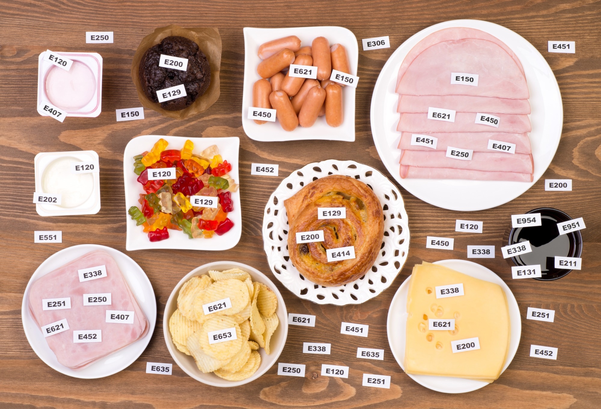 Food scientists identify worst additives for longevity: flavours, sweeteners, and colourings top list