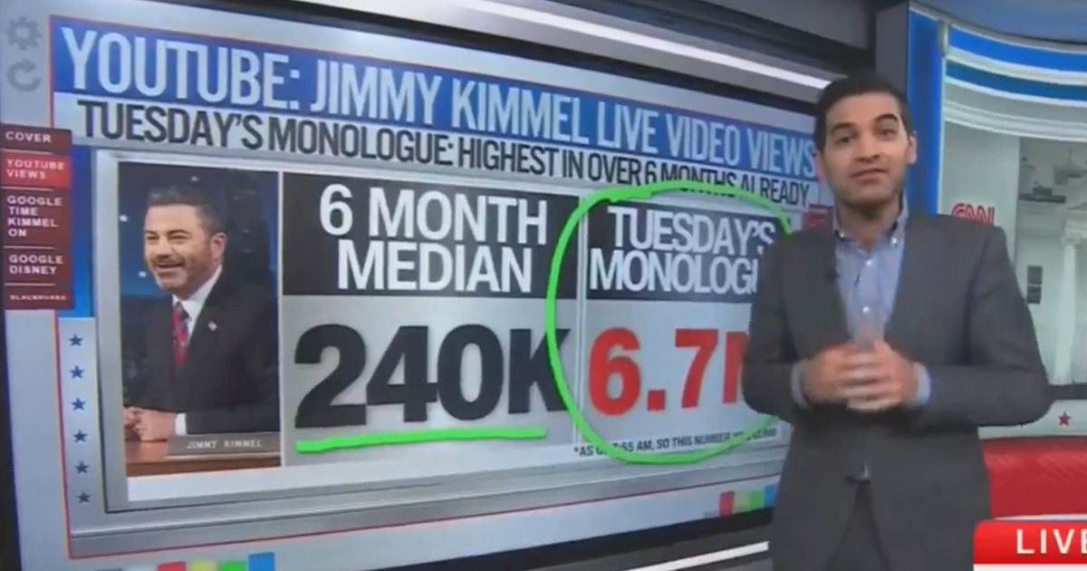 Analyst shows how Trump’s attacks on Jimmy Kimmel backfired: “My goodness gracious!”