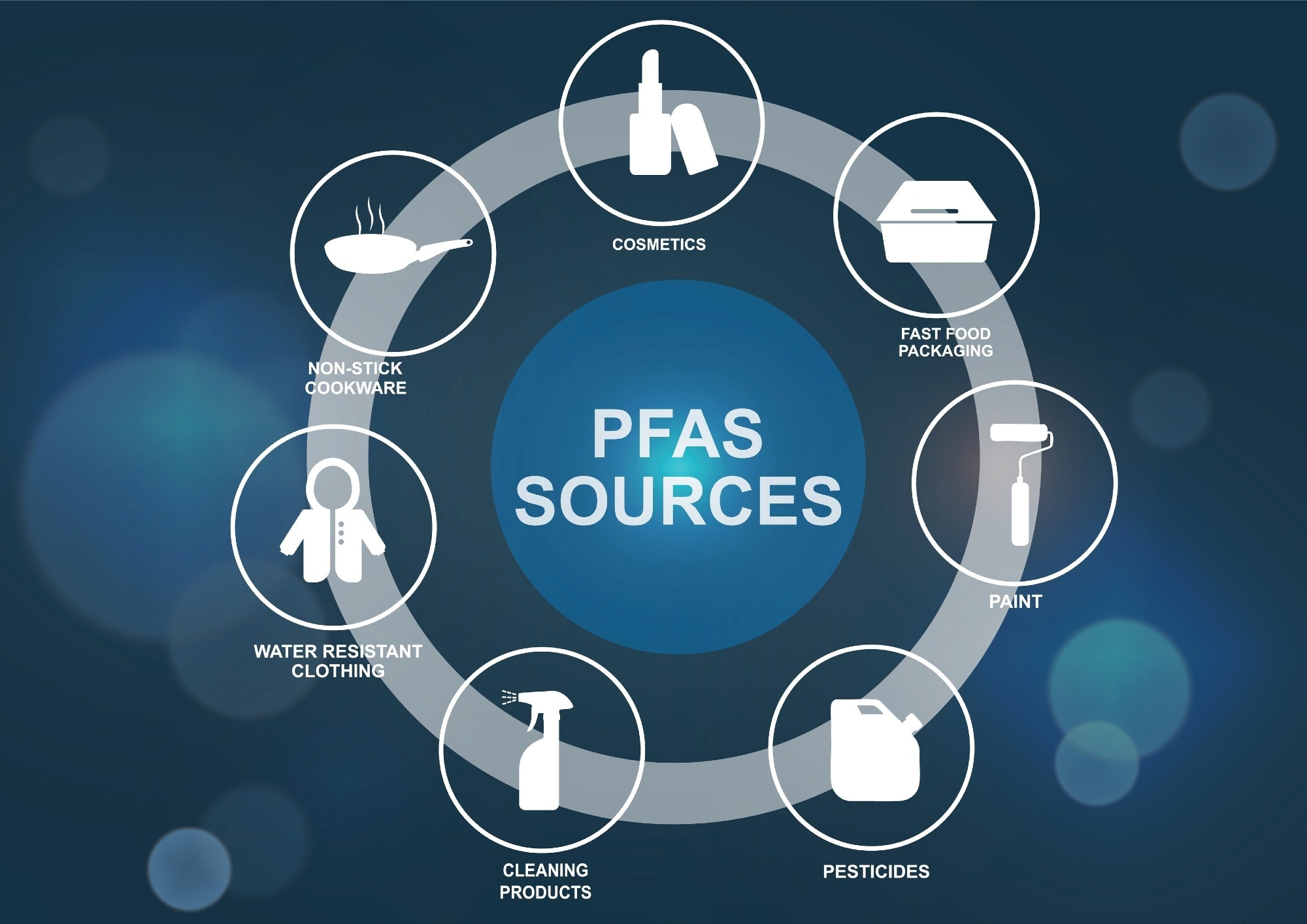 Even low PFAS in drinking water raise blood levels, California study shows