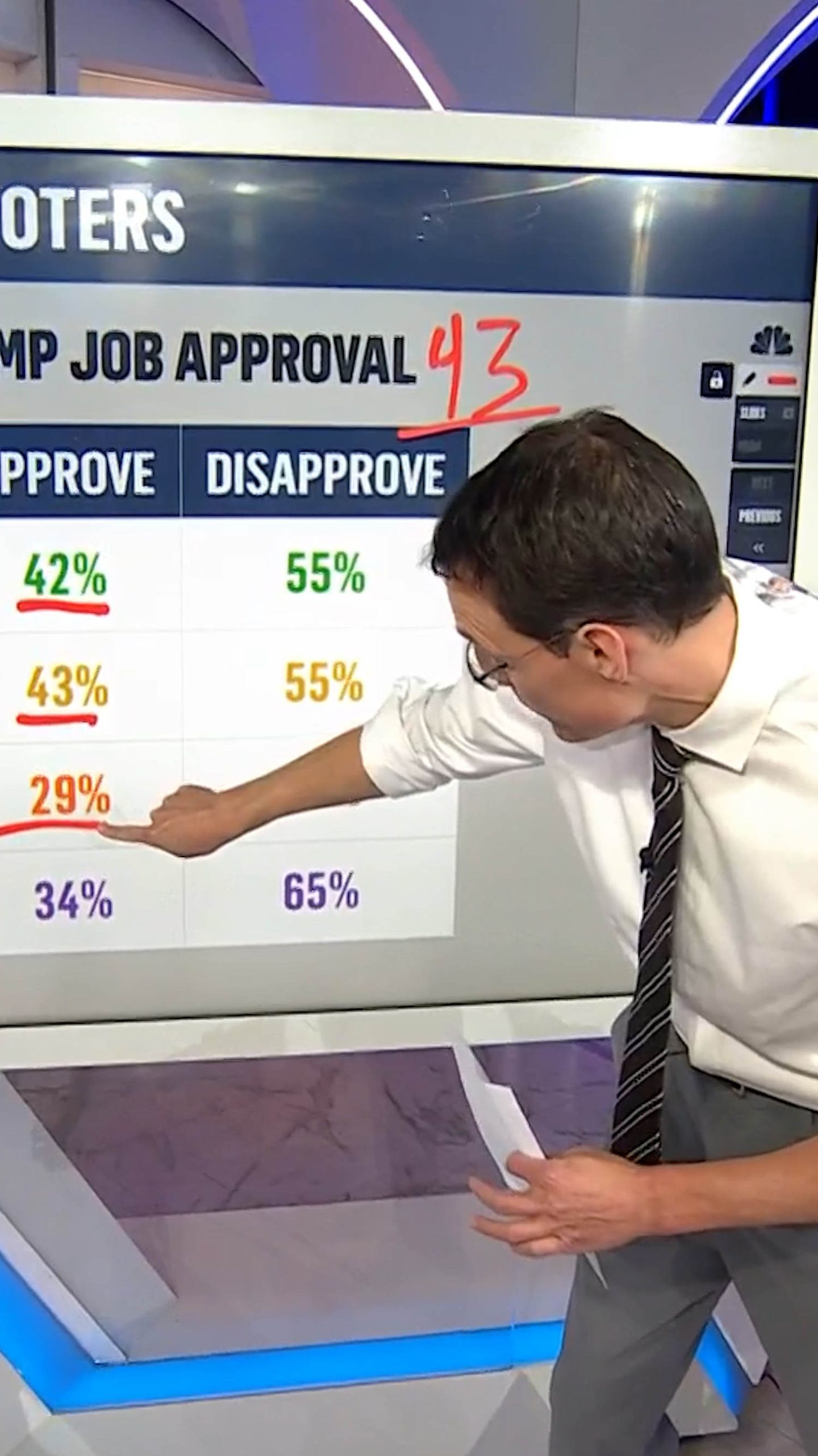 Kornacki breaks down Trump approvals in exit polling