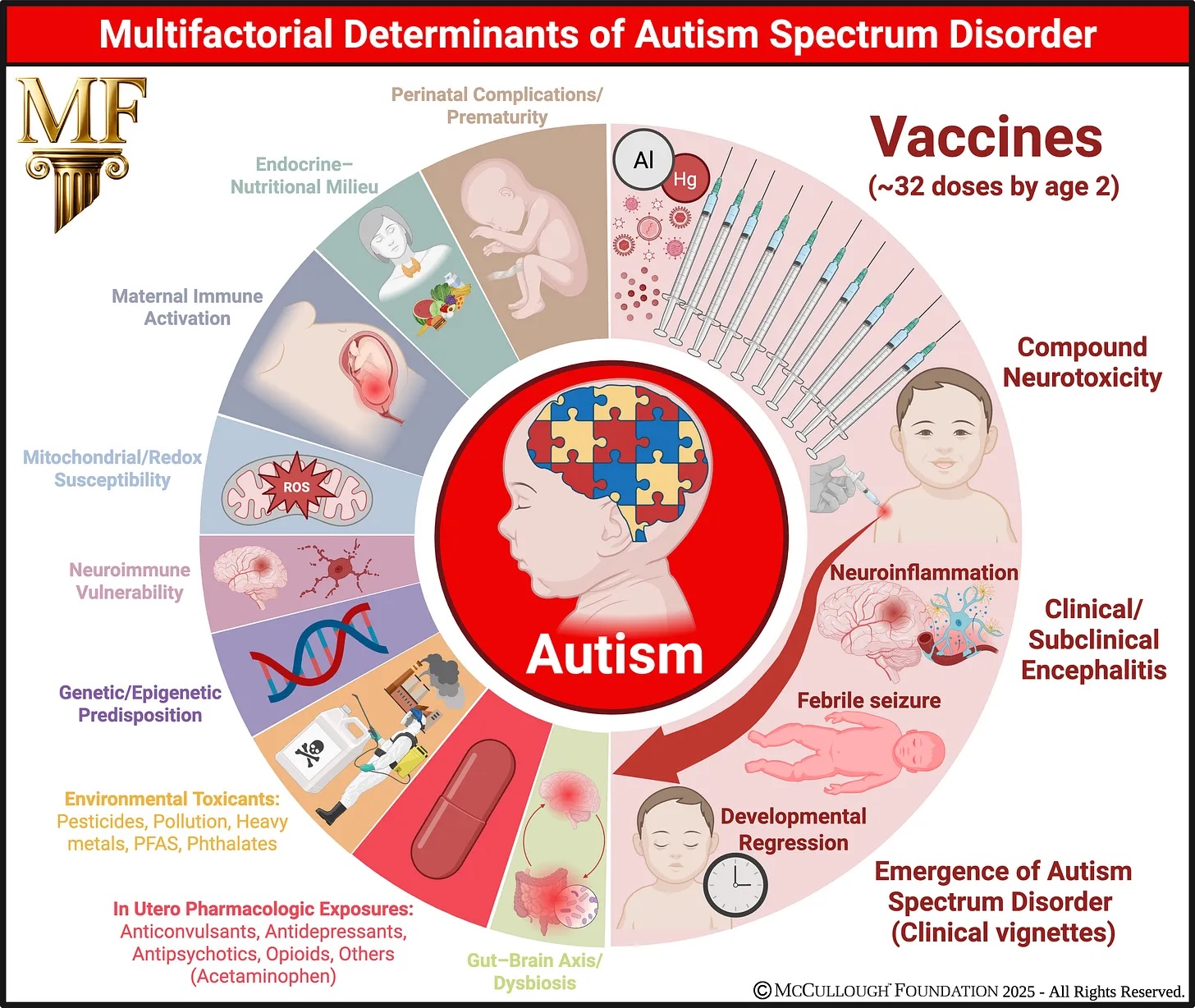 Antivaxxer Steve Kirsch unknowingly identifies the fatal flaw of an antivax “report” from the McCullough Foundation