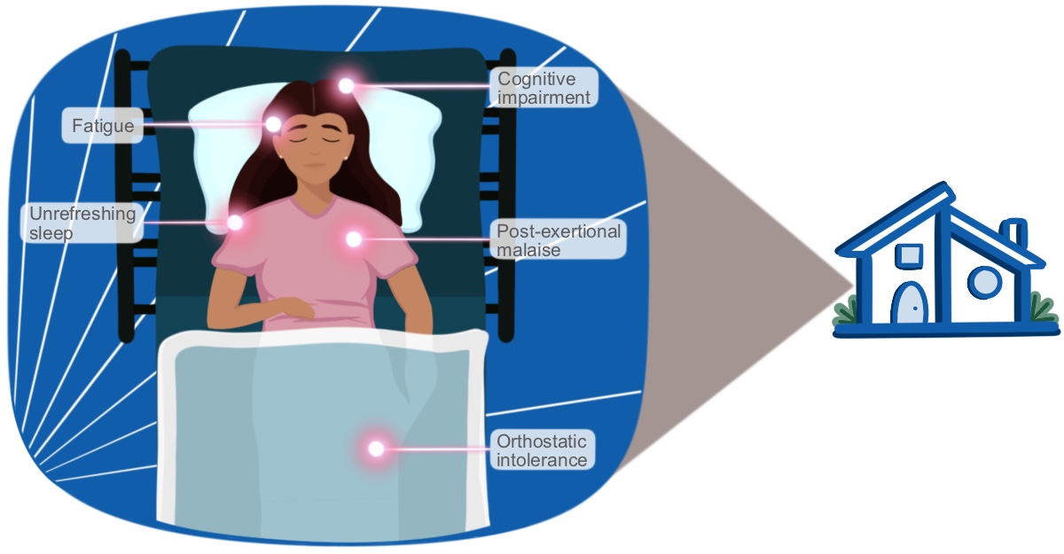 A New Test for Chronic Fatigue Syndrome?