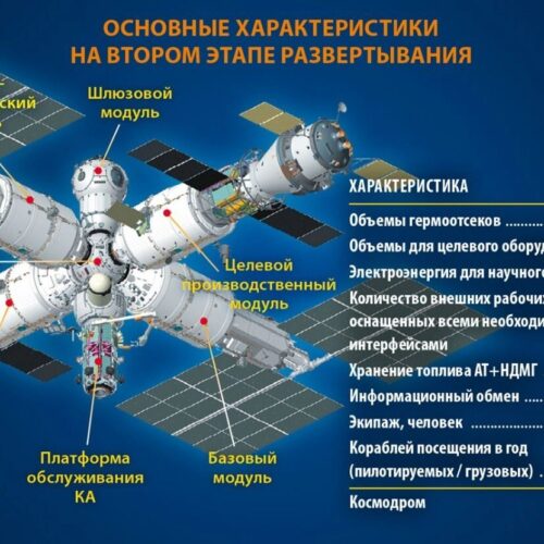 Russia is about to do the most Russia thing ever with its next space station