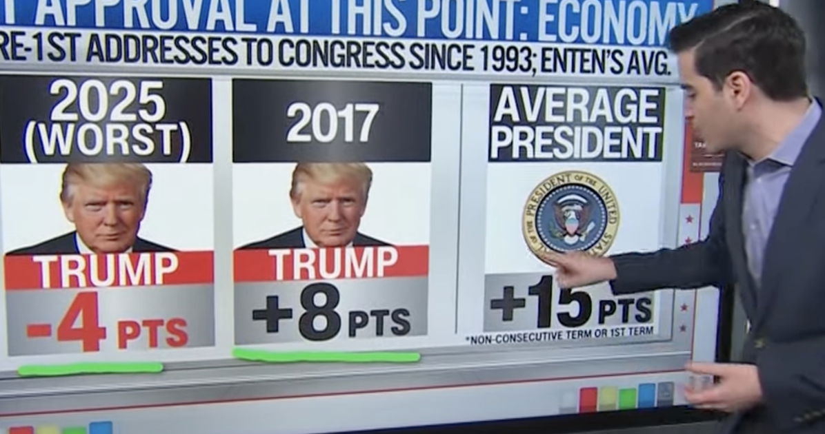 Analyst has one word to describe Tweety McTreason’s historically low approval ratings