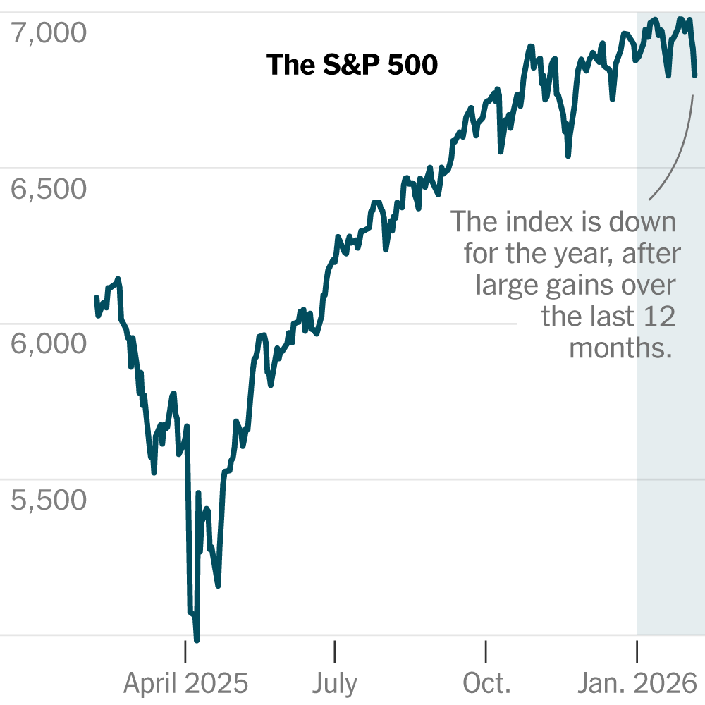 Fear of AI Replacing Software Makers Hits Stocks. Here’s What to Know.