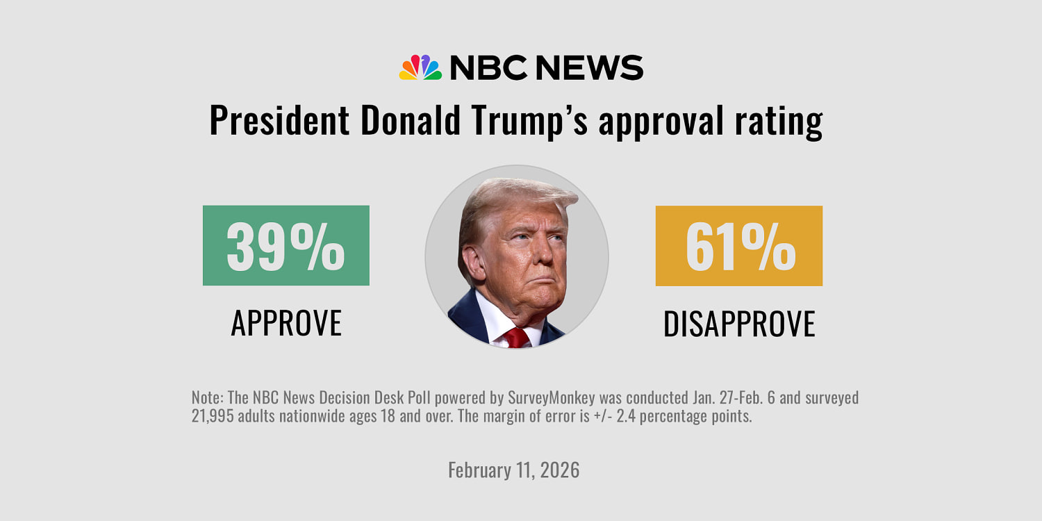Poll: Trump’s ratings on immigration tumble as Americans lose confidence in his top issue