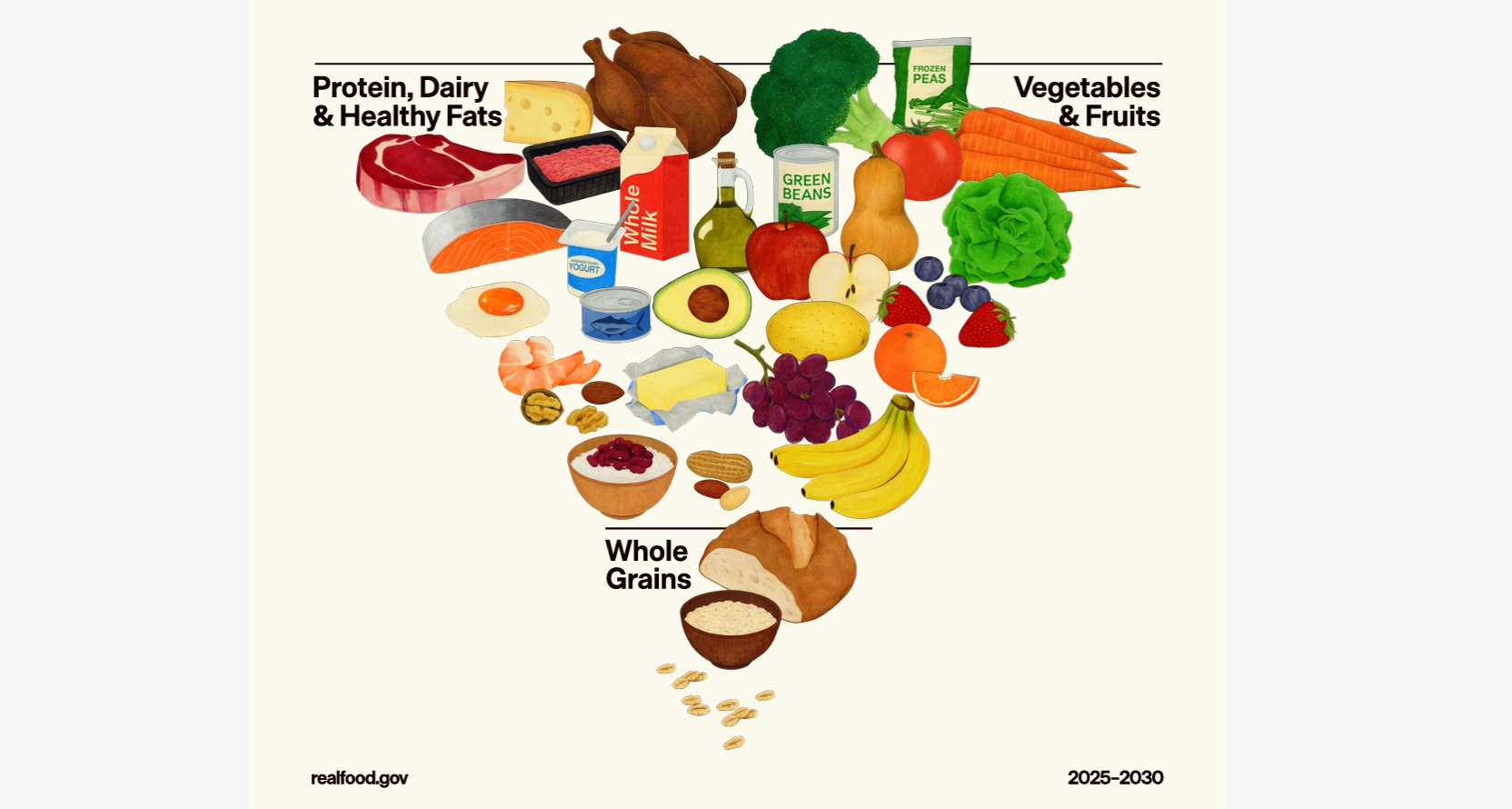 RFK Jr. Turns the Food Pyramid on Its Head