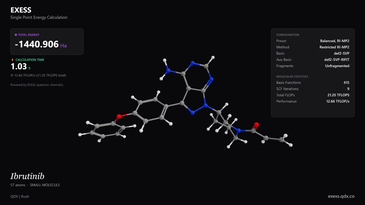 Ultrafast quantum chemistry engine could speed up the development of new medicines and materials