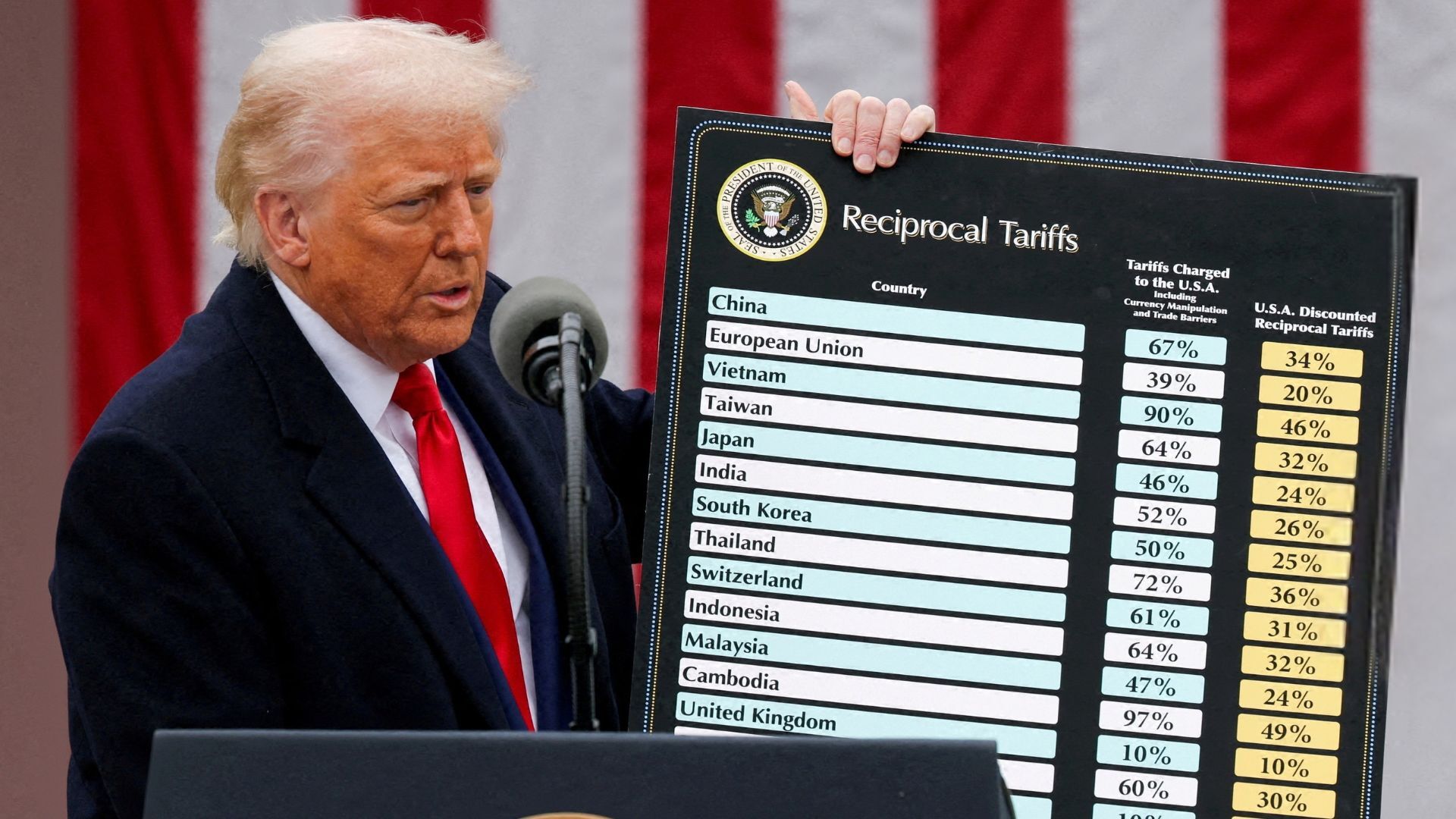 What will Trump’s latest sweeping tariffs mean for the world?