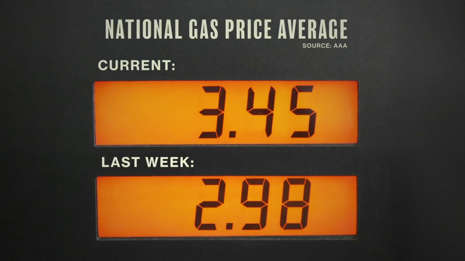 War with Iran has the potential to disrupt more than just gas prices