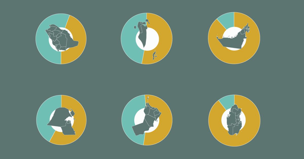 Where do the 35 million foreigners living in the GCC come from?
