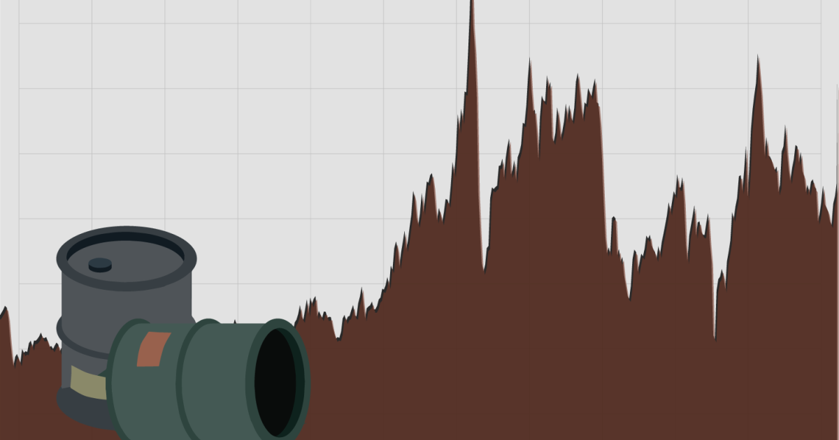 How will soaring oil prices caused by Iran war impact food prices?