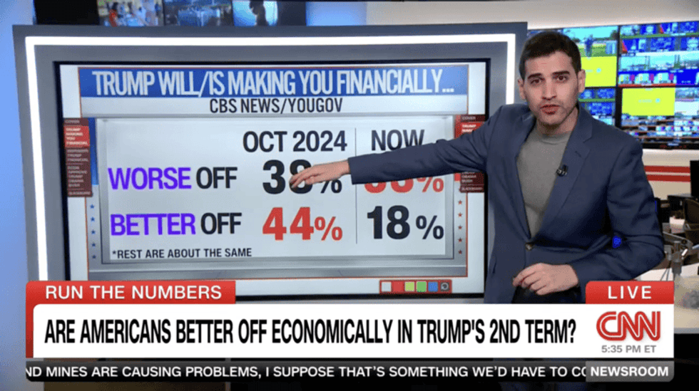 CNN data guru astonished as Trump sinks in polls on key issue: ‘Yikes!’