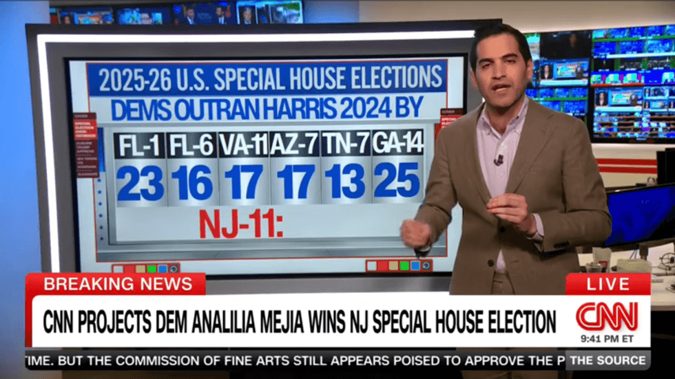 CNN’s data guru stunned as Dem win signals bad omen for GOP: ‘Absolute disaster’