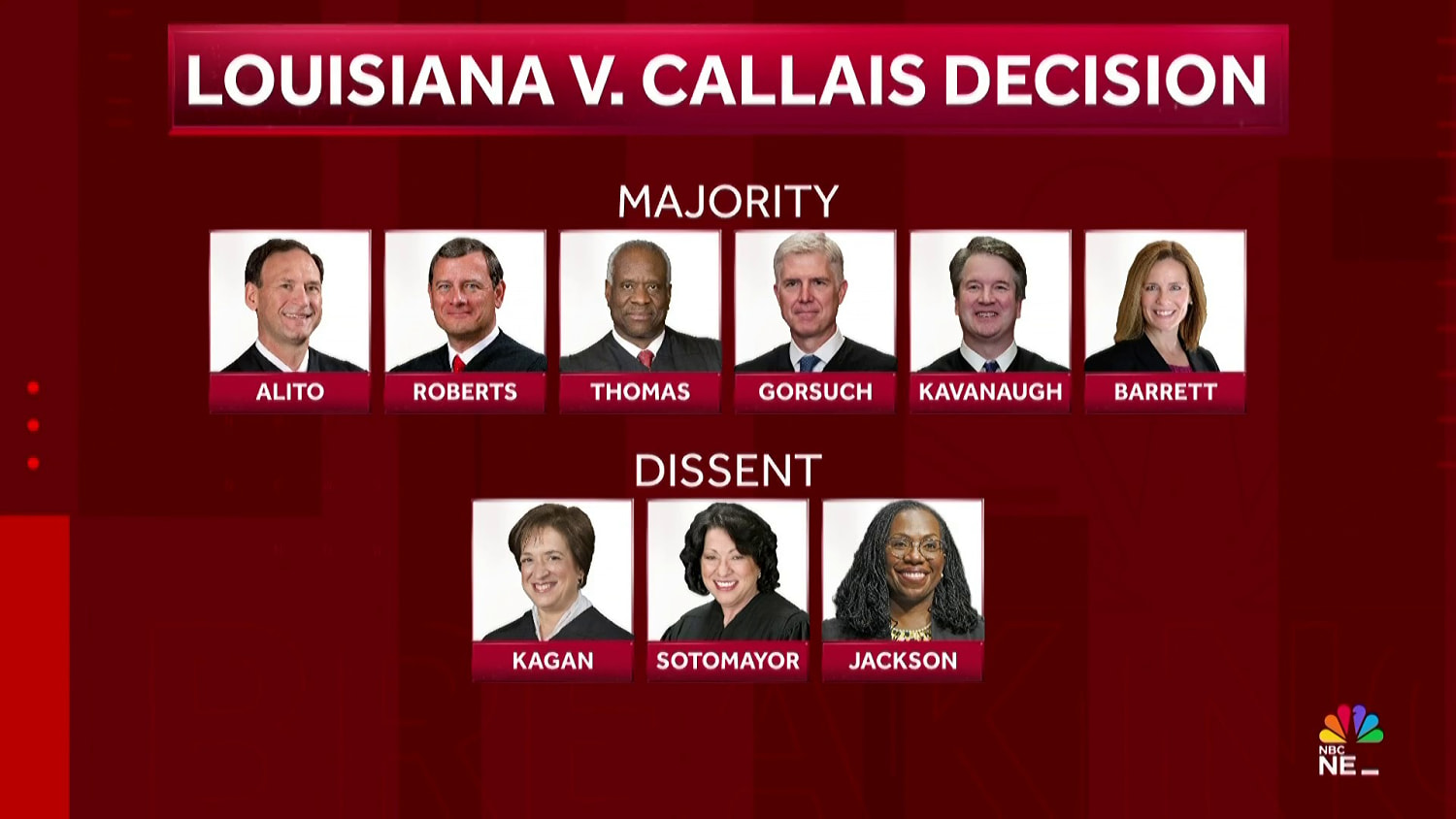 Supreme Court rules 2024 Louisiana redistricting map is unconstitutional