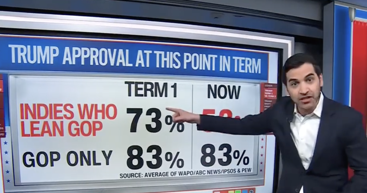 Data expert says “absolute collapse” among this core group will doom GOP’s election changes