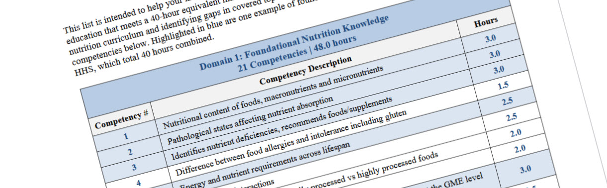 Can Medical Schools Really Teach 71 Nutrition ‘Competencies’?  Should They?