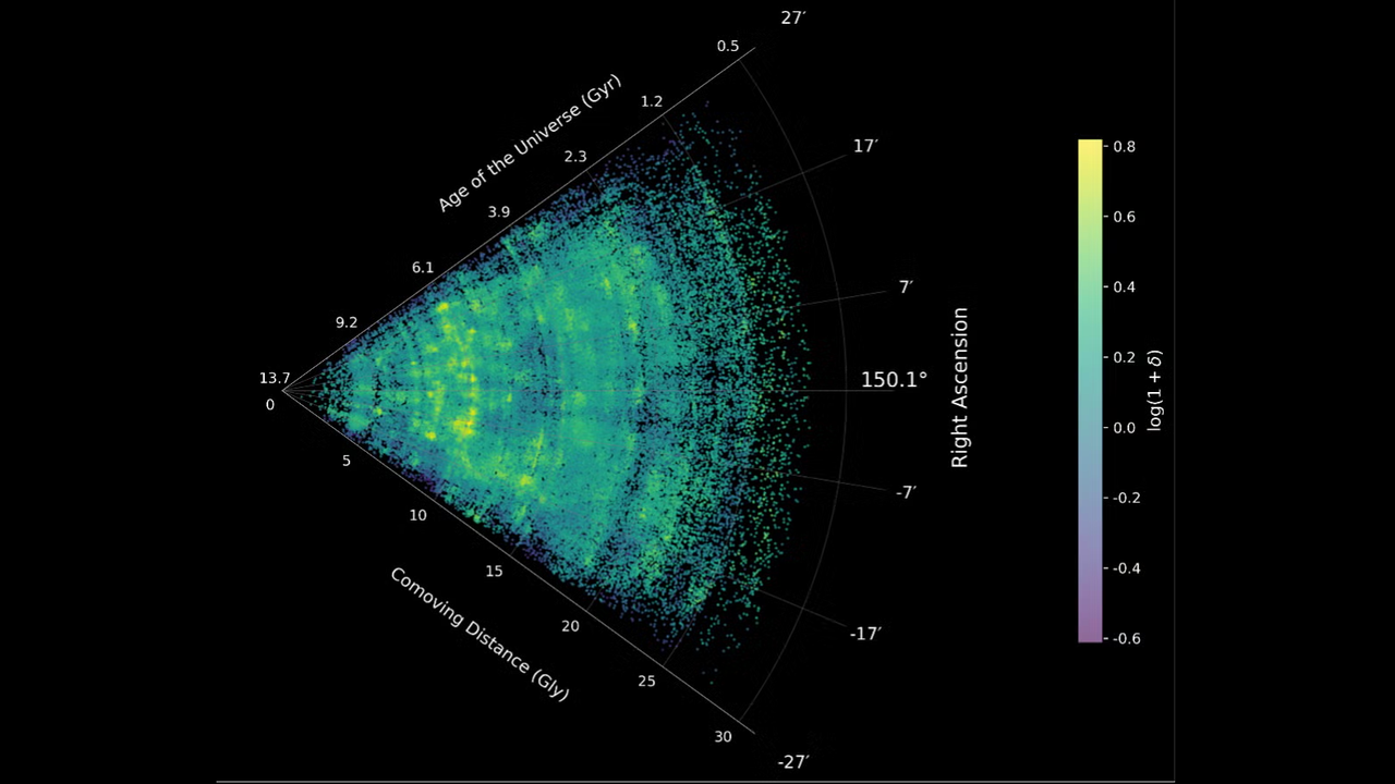‘Truly significant’: James Webb telescope reveals largest-ever map of the universe’s hidden megastructures