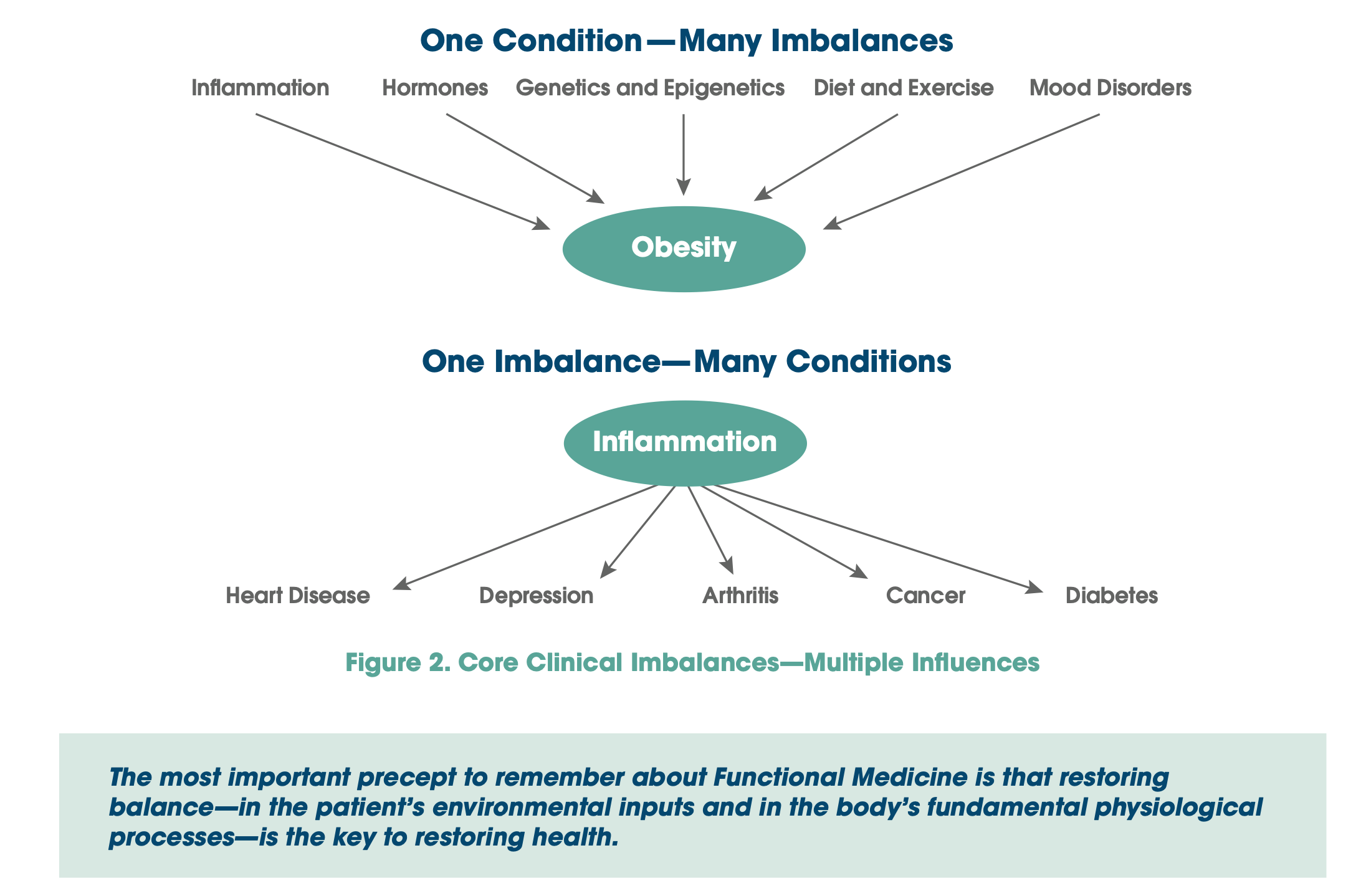 KevinMD platforms criticism of MAHA by a “functional medicine” practitioner