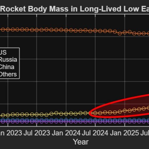 Analyst on China’s spent rocket stages: “Things only continue to get worse”