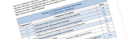 Can Medical Schools Really Teach 71 Nutrition ‘Competencies’?  Should They?