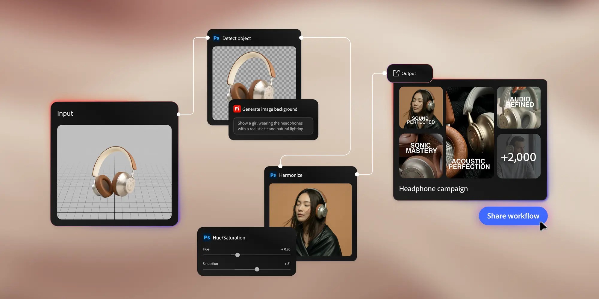 Adobe: New Firefly Graph can turn creative workflows into reusable assets