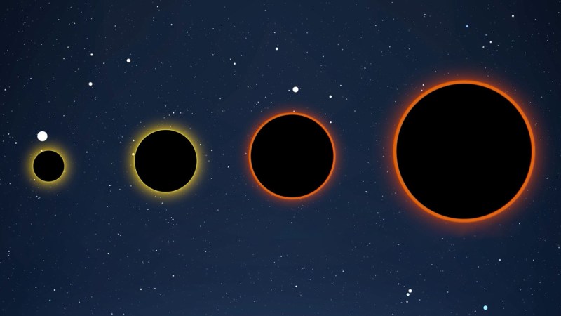 What kinds of black holes exist — and how are they different?
