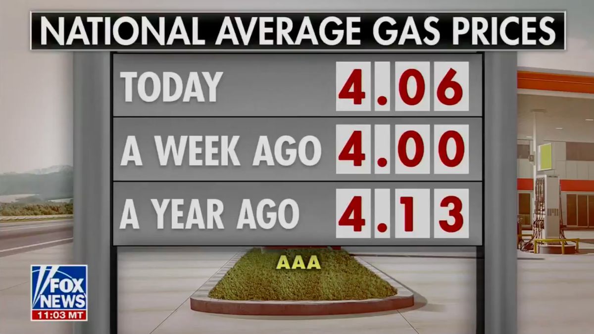Fox News aired graphic falsely suggesting gas prices fell since August 2025