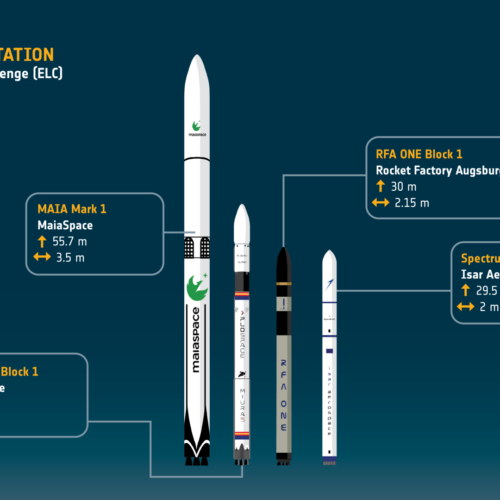 Rocket Report: Europe splashes some cash on launch startups; Pallas-1 nears debut