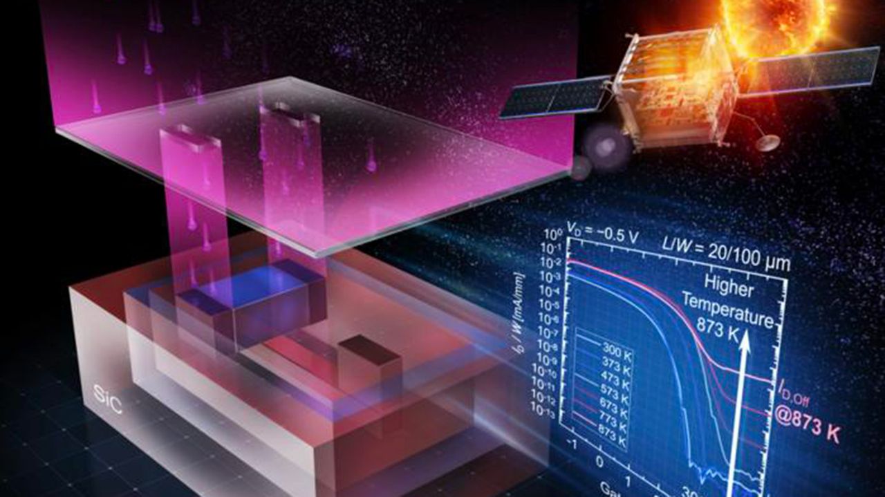 ‘Extreme’ transistor can withstand heat of 1000-plus F — priming it for use in Venus-bound probes