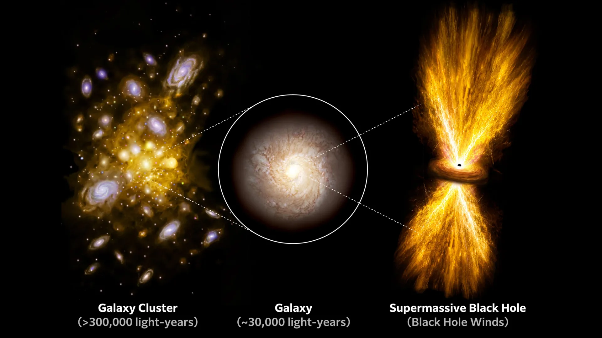 Supermassive black hole winds are 100 times more powerful than scientists thought