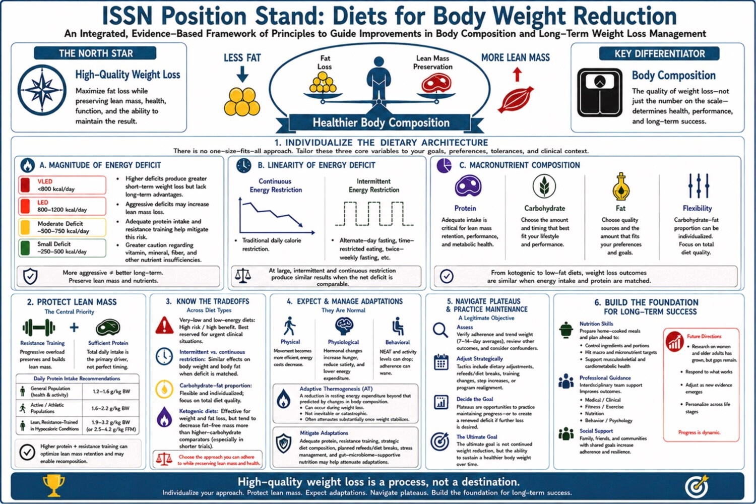 Losing weight is one thing. Keeping your muscle is another, experts say